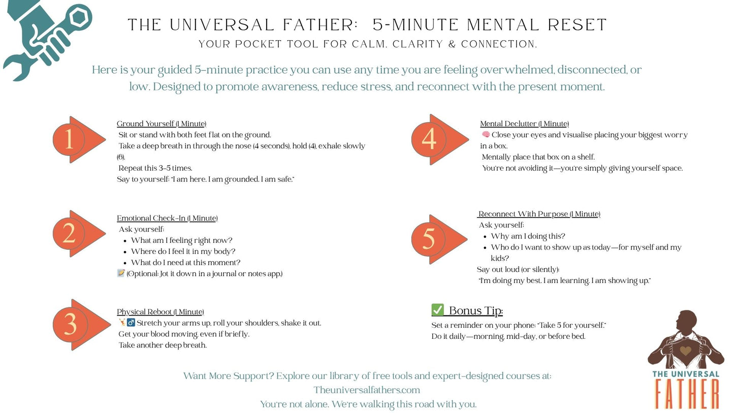 Mental Health - 5 minuter Reset Tool
